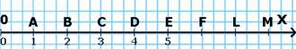 координатный луч точки A,B,C,D,E,F,L,M.